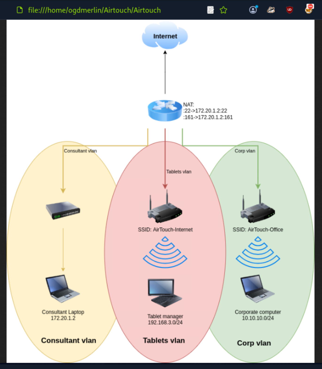 network-diagram