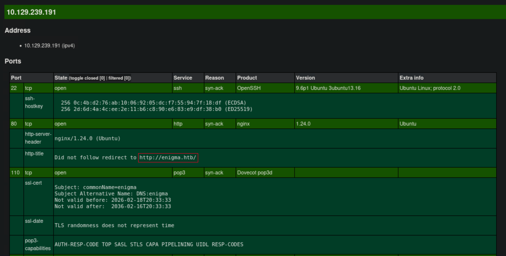 Nmap Scan Result